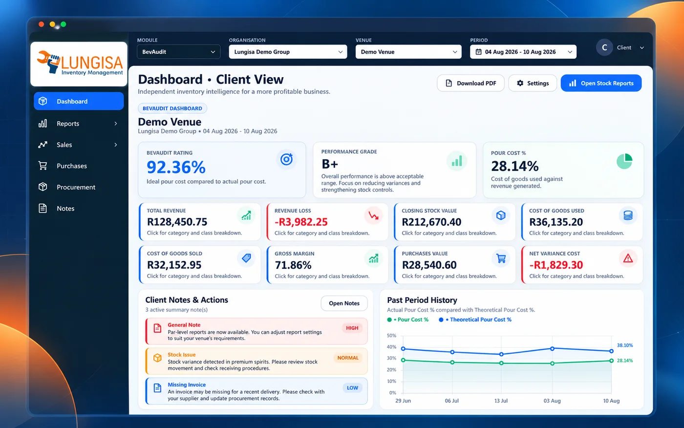 BevAudit client dashboard showing revenue, revenue loss, closing stock value and cost of goods used.