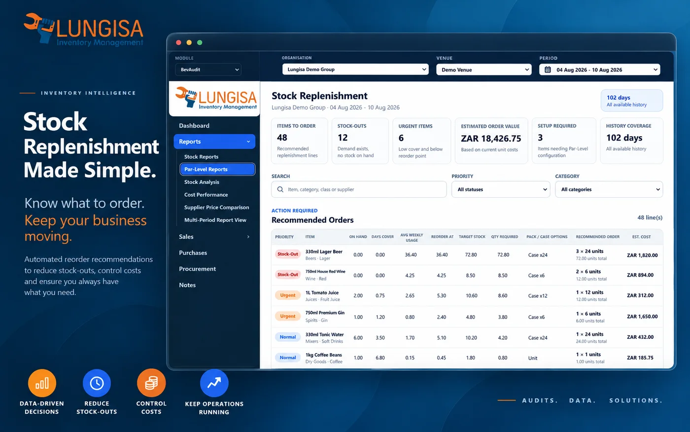 Stock replenishment report showing recommended orders, stock-outs and estimated order value.