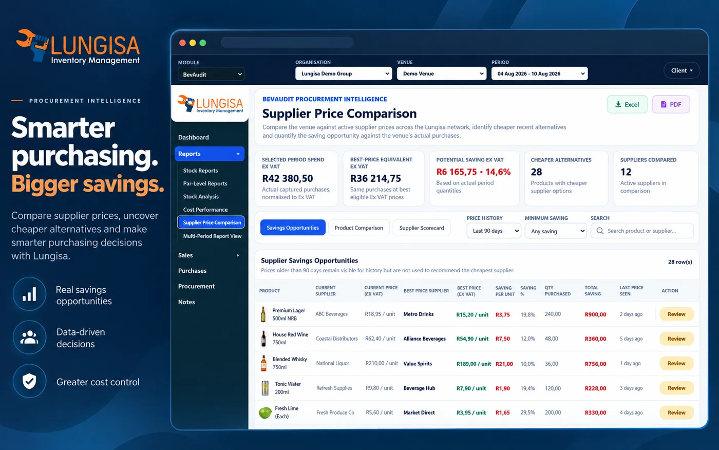Supplier price comparison dashboard showing spend, cheaper alternatives and supplier savings opportunities.